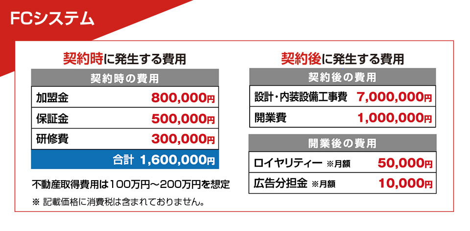 FCシステム