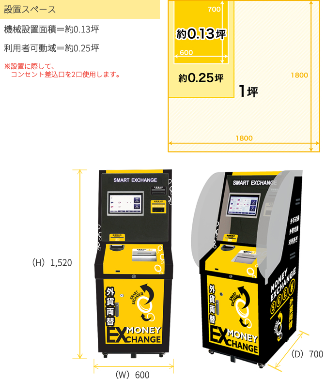 設置スペースサイズ